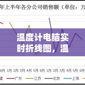 溫度計電腦實時折線圖，溫度計圖excel 