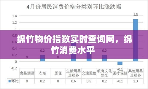 綿竹物價指數(shù)實時查詢網(wǎng)，綿竹消費水平 