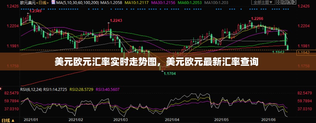 美元歐元匯率實時走勢圖，美元歐元最新匯率查詢 