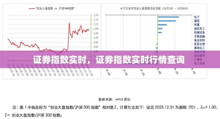 證券指數(shù)實(shí)時(shí)，證券指數(shù)實(shí)時(shí)行情查詢 