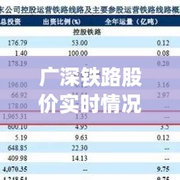 廣深鐵路股價實時情況，廣深鐵路601333股票行情 