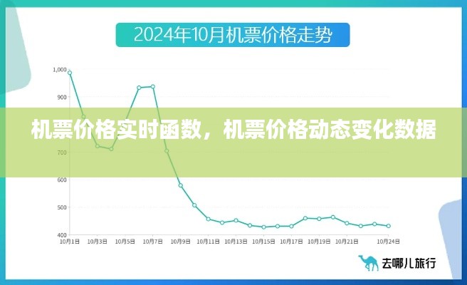 機(jī)票價格實時函數(shù)，機(jī)票價格動態(tài)變化數(shù)據(jù) 