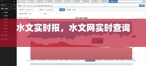 水文實時報，水文網(wǎng)實時查詢 