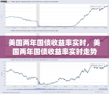 美國(guó)兩年國(guó)債收益率實(shí)時(shí)，美國(guó)兩年國(guó)債收益率實(shí)時(shí)走勢(shì) 