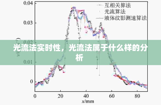 光流法實時性，光流法屬于什么樣的分析 