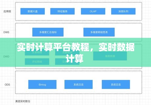 實(shí)時(shí)計(jì)算平臺(tái)教程，實(shí)時(shí)數(shù)據(jù)計(jì)算 