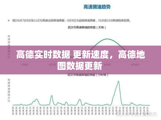 高德實時數(shù)據(jù) 更新速度，高德地圖數(shù)據(jù)更新 