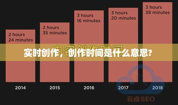 實時創(chuàng)作，創(chuàng)作時間是什么意思? 