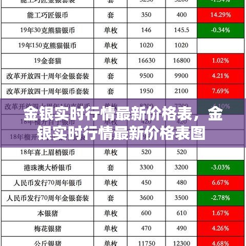 金銀實(shí)時(shí)行情最新價(jià)格表，金銀實(shí)時(shí)行情最新價(jià)格表圖 