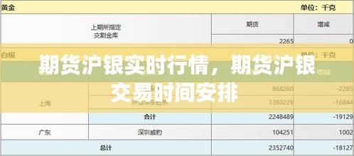 期貨滬銀實(shí)時(shí)行情，期貨滬銀交易時(shí)間安排 