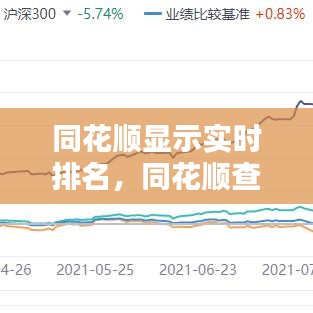 同花順顯示實時排名，同花順查看板塊排名 