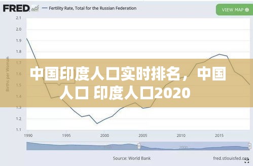 中國(guó)印度人口實(shí)時(shí)排名，中國(guó)人口 印度人口2020 