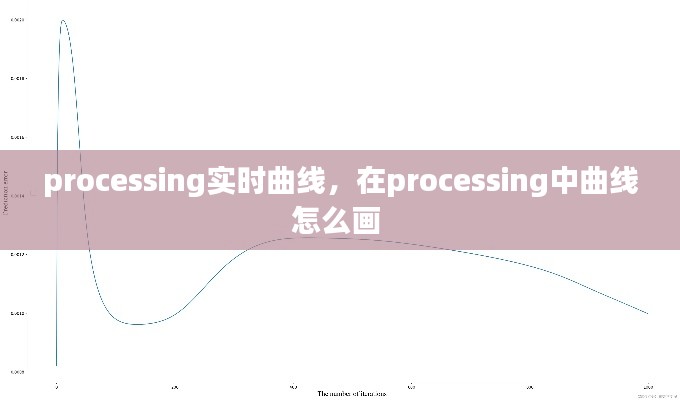 processing實時曲線，在processing中曲線怎么畫 