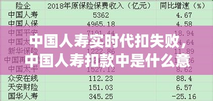 中國人壽實(shí)時(shí)代扣失敗，中國人壽扣款中是什么意思 