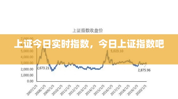 上證今日實(shí)時(shí)指數(shù)，今日上證指數(shù)吧 