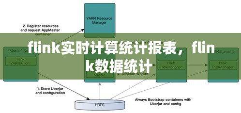 flink實時計算統(tǒng)計報表，flink數(shù)據(jù)統(tǒng)計 