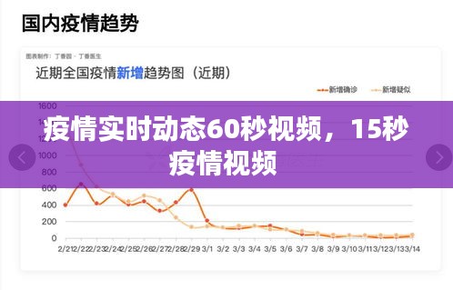 疫情實(shí)時(shí)動(dòng)態(tài)60秒視頻，15秒疫情視頻 