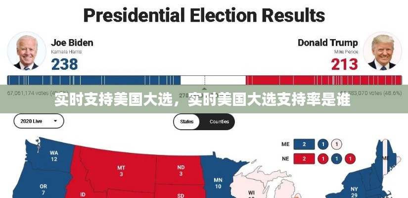 實時支持美國大選，實時美國大選支持率是誰 