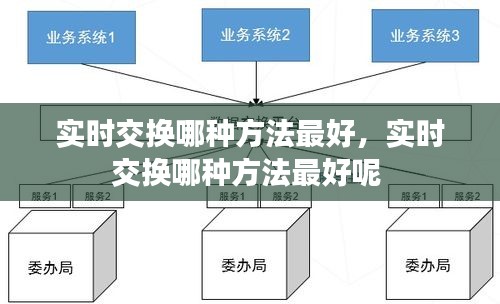 實(shí)時交換哪種方法最好，實(shí)時交換哪種方法最好呢 