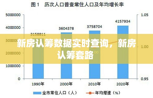 新房認(rèn)籌數(shù)據(jù)實時查詢，新房認(rèn)籌套路 