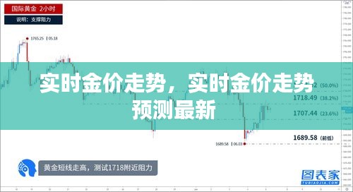 實時金價走勢，實時金價走勢預(yù)測最新 