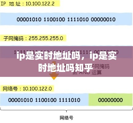ip是實(shí)時(shí)地址嗎，ip是實(shí)時(shí)地址嗎知乎 