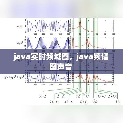 java實時頻域圖，java頻譜圖聲音 