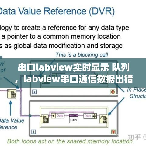 串口labview實時顯示 隊列，labview串口通信數(shù)據(jù)出錯 