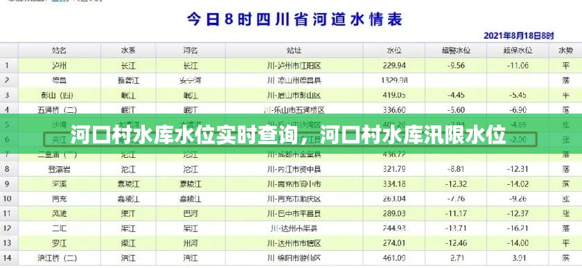 河口村水庫水位實時查詢，河口村水庫汛限水位 