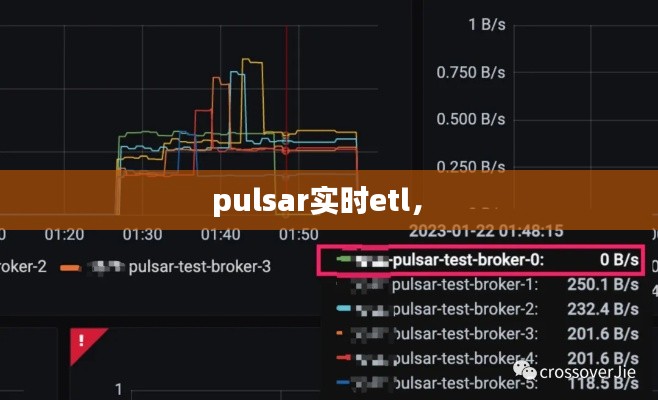 pulsar實時etl， 