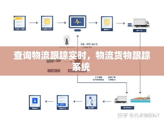 查詢物流跟蹤實時，物流貨物跟蹤系統(tǒng) 