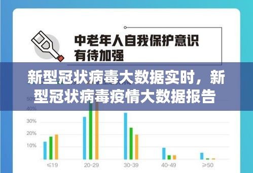 新型冠狀病毒大數據實時，新型冠狀病毒疫情大數據報告 