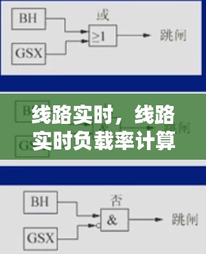 線路實時，線路實時負載率計算公式 