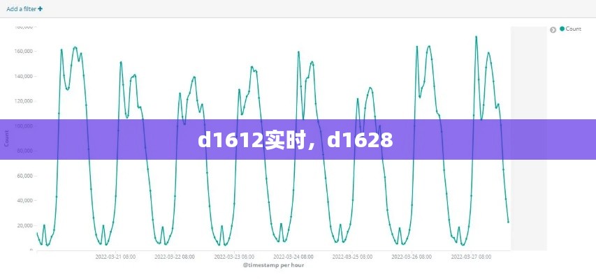 d1612實時，d1628 