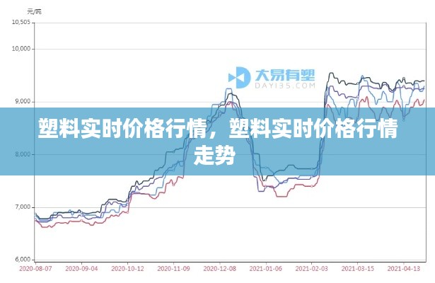 塑料實(shí)時(shí)價(jià)格行情，塑料實(shí)時(shí)價(jià)格行情走勢(shì) 