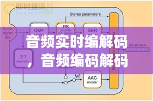 音頻實時編解碼，音頻編碼解碼 