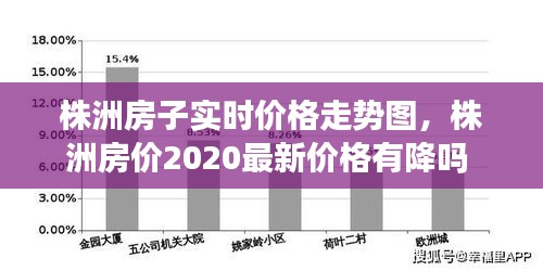 株洲房子實時價格走勢圖，株洲房價2020最新價格有降嗎 