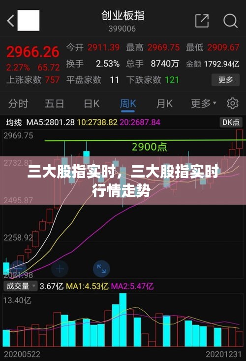 三大股指實時，三大股指實時行情走勢 