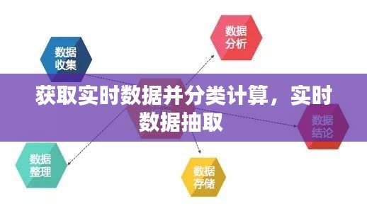 獲取實時數(shù)據(jù)并分類計算，實時數(shù)據(jù)抽取 