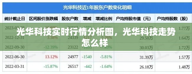 光華科技實時行情分析圖，光華科技走勢怎么樣 
