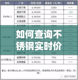 如何查詢不銹鋼實時價格，不銹鋼每日價格哪里查? 