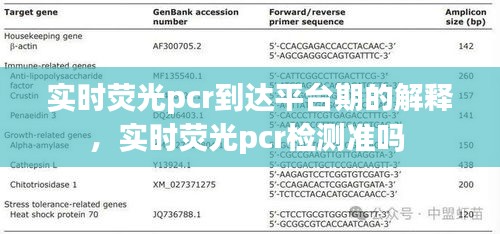 實(shí)時(shí)熒光pcr到達(dá)平臺期的解釋，實(shí)時(shí)熒光pcr檢測準(zhǔn)嗎 