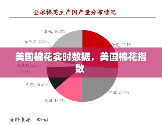 美國棉花實(shí)時(shí)數(shù)據(jù)，美國棉花指數(shù) 