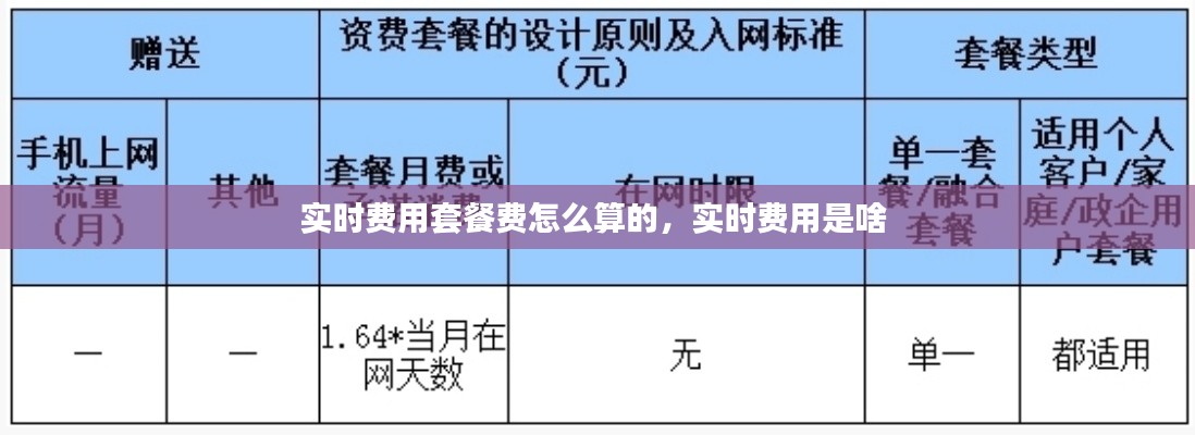 實時費用套餐費怎么算的，實時費用是啥 