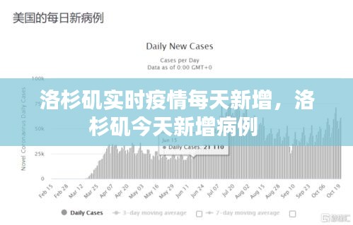 洛杉磯實(shí)時(shí)疫情每天新增，洛杉磯今天新增病例 