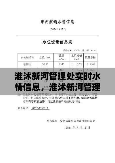 淮沭新河管理處實(shí)時(shí)水情信息，淮沭新河管理處實(shí)時(shí)水情信息查詢(xún) 