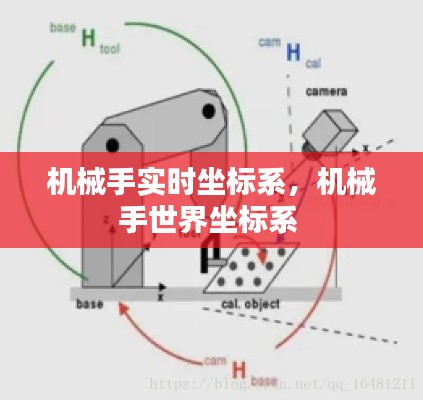 機械手實時坐標系，機械手世界坐標系 