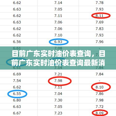 目前廣東實(shí)時油價表查詢，目前廣東實(shí)時油價表查詢最新消息 