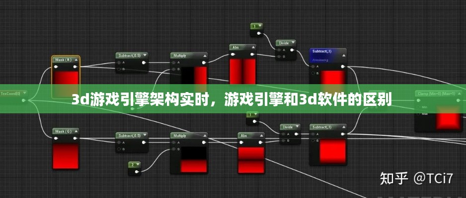 3d游戲引擎架構(gòu)實(shí)時(shí)，游戲引擎和3d軟件的區(qū)別 