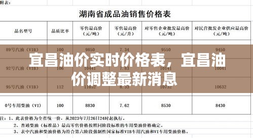 宜昌油價(jià)實(shí)時價(jià)格表，宜昌油價(jià)調(diào)整最新消息 